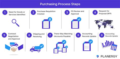 Lab-Potcher sourcing|lab supply purchasing process.